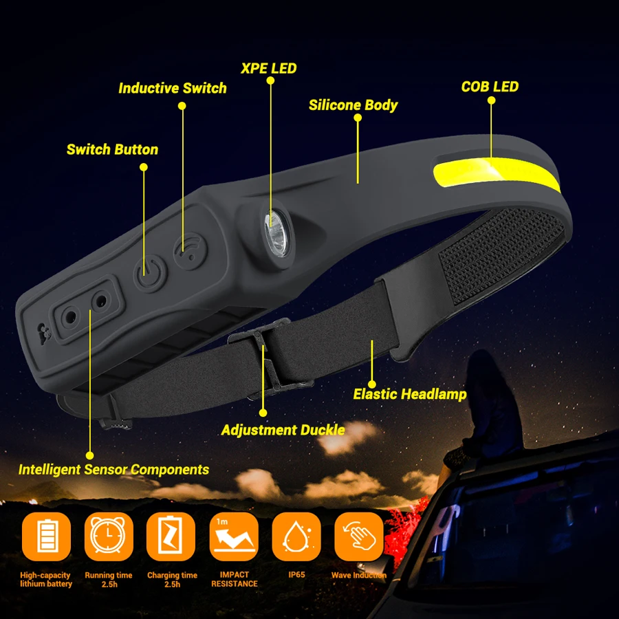 Rechargeable Headlight Motion  - Running Headlamp Led 评论和价格