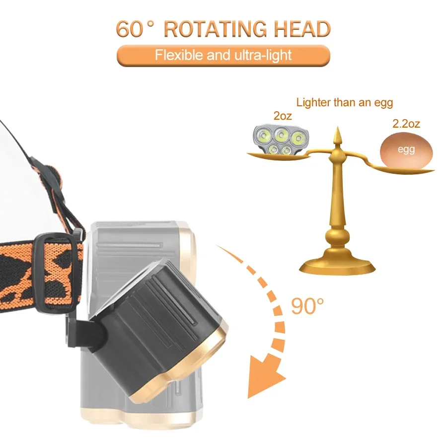 Rechargeable 5 LED Headlight U - Running Headlamp Led 评论和价格