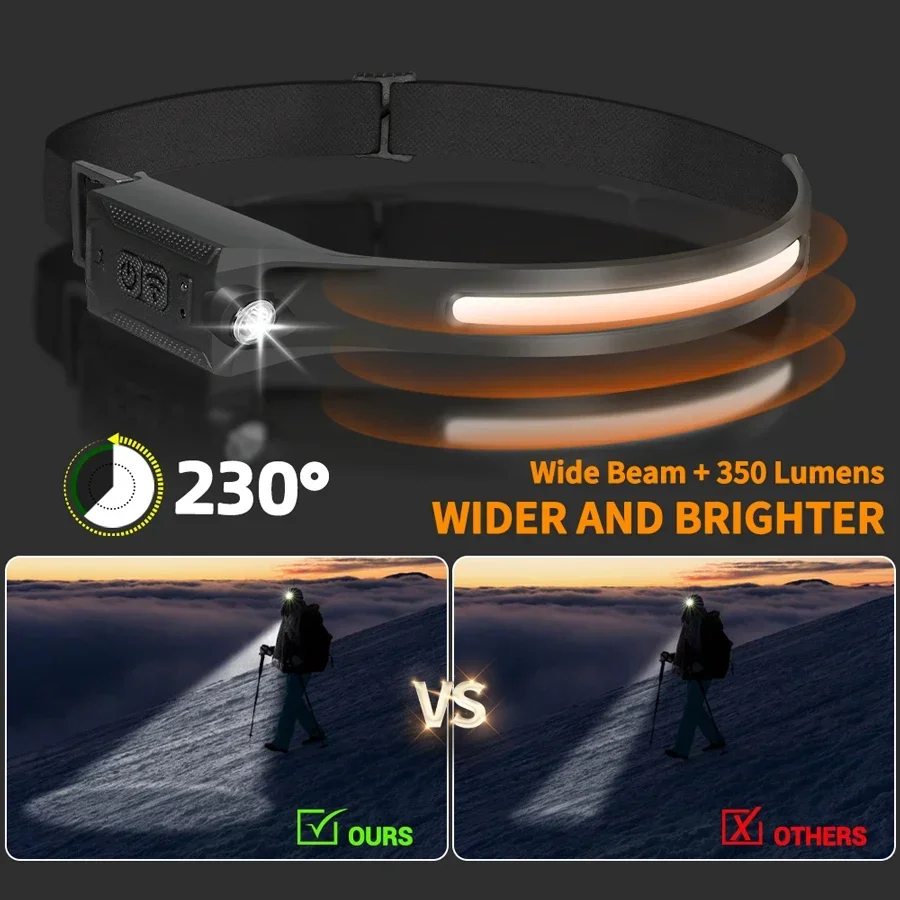 LED Headlamp USB Rechargeable  - Running Headlamp Led 评论和价格