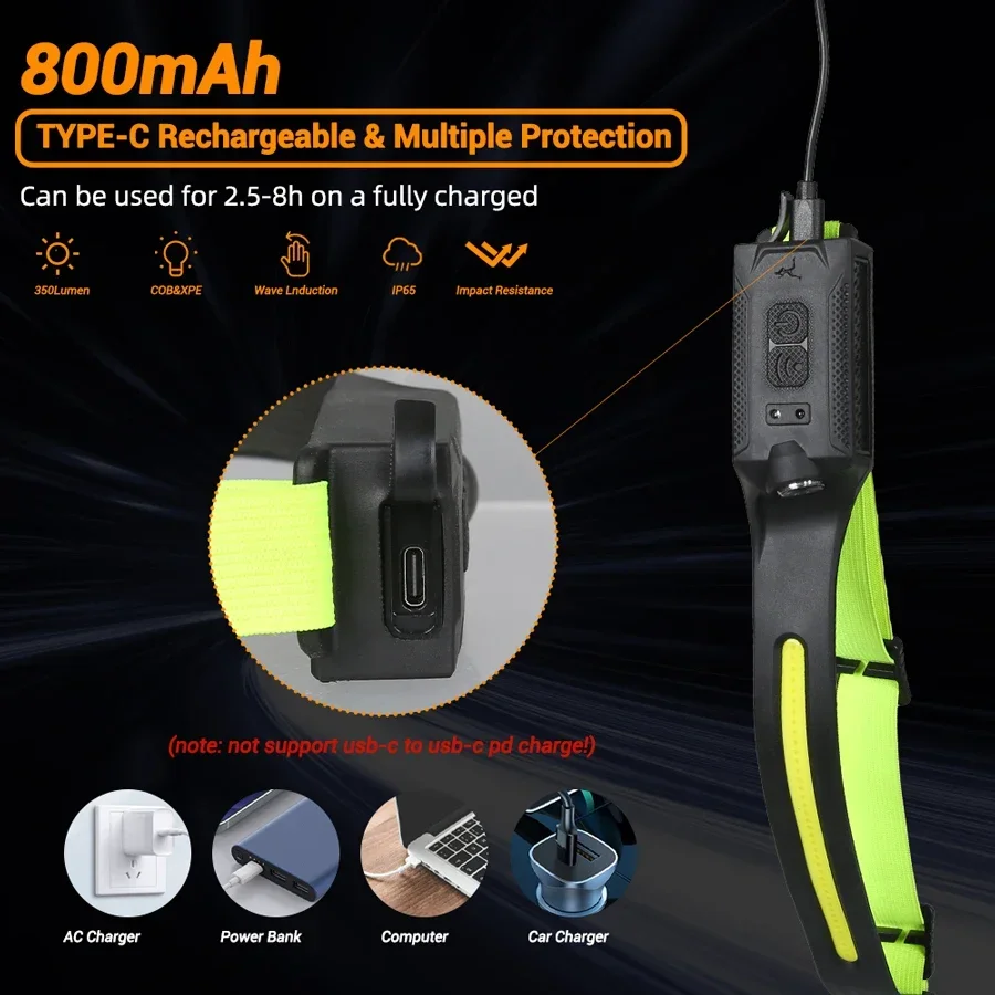 LED Headlamp USB Rechargeable  - Running Headlamp Led 评论和价格